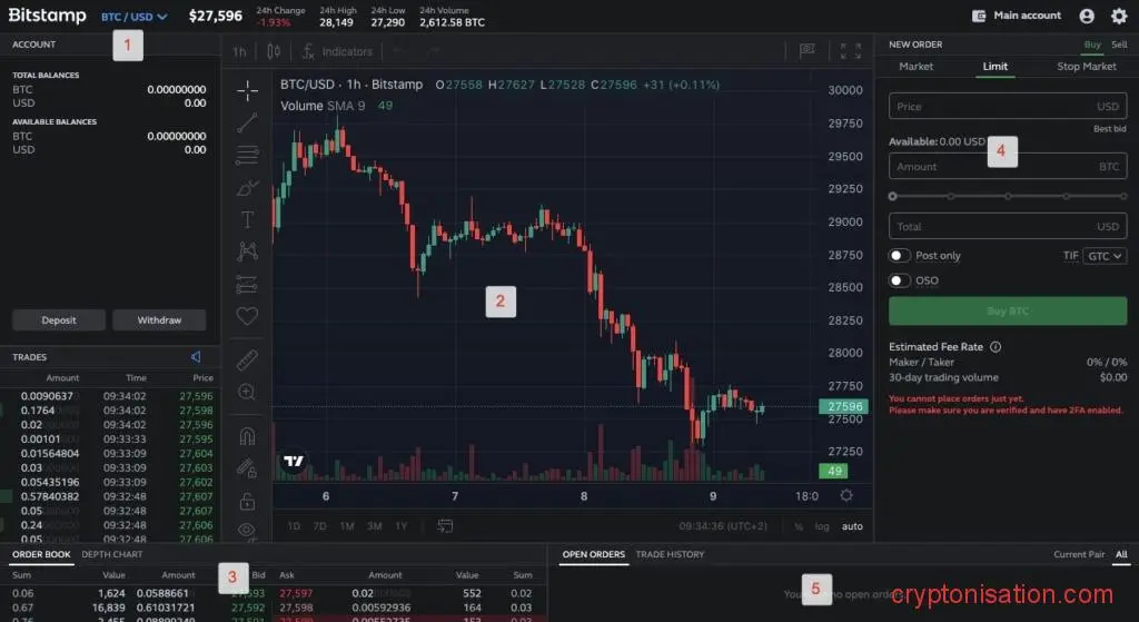 Obszary terminalu handlowego Bitstamp