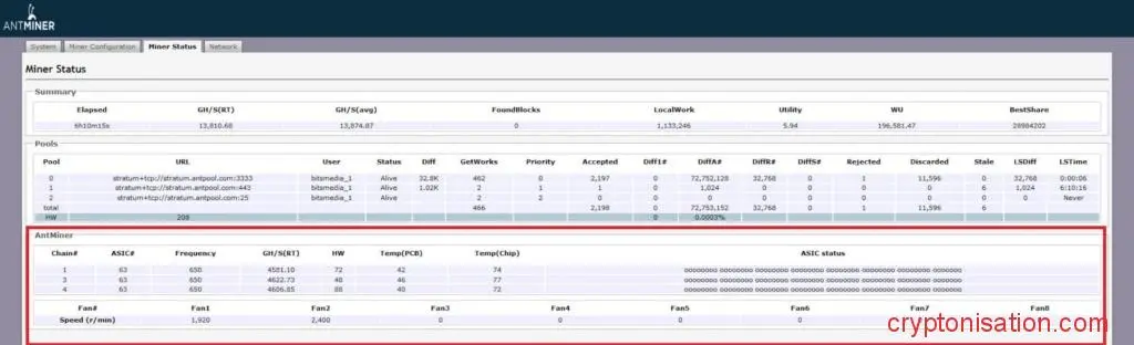 Sekcja Miner Status w interfejsie koparki-ASIC Antminer S9