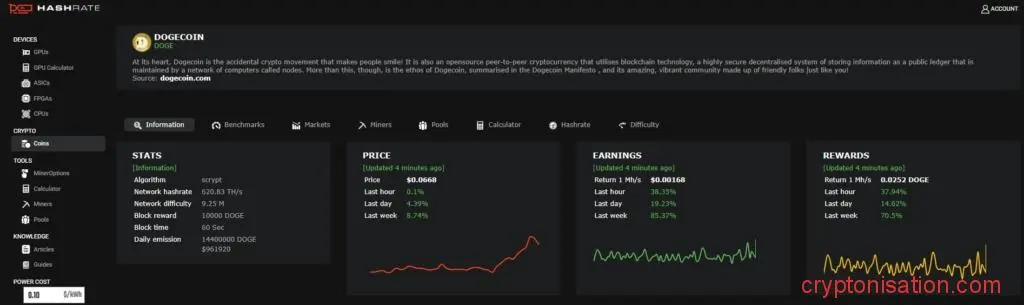 Strona Doge na Hashrate-no