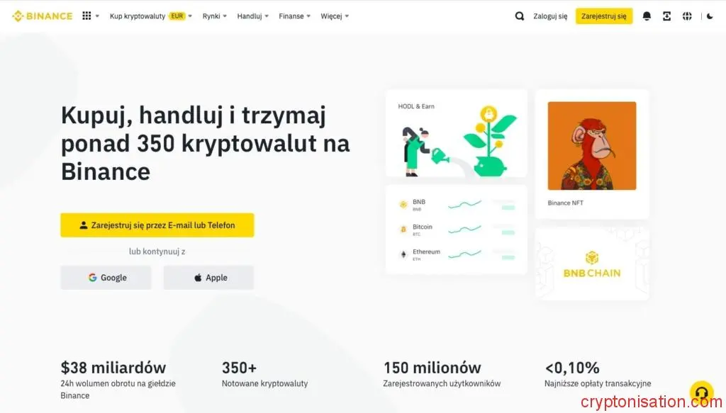 Ranking giełd kryptowalut na sierpień 2026 roku