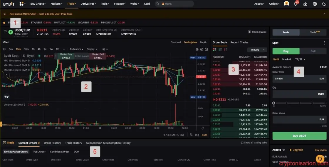 Bybit İşlem Terminali Bölümleri