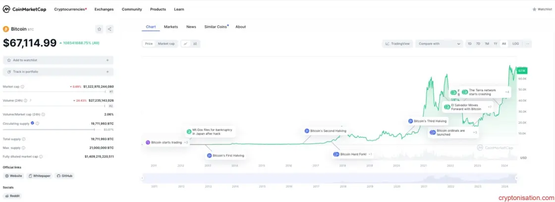 Bitcoin ne zaman çıktı – İlk kriptoparanın tarihi