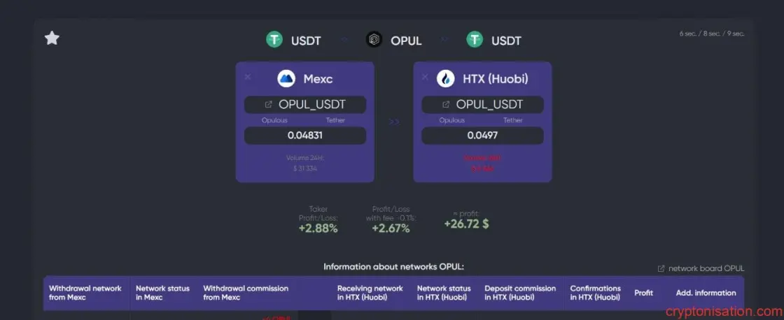 Kripto arbitraj nedir: yöntem açıklaması, riskler, arbitraj türleri