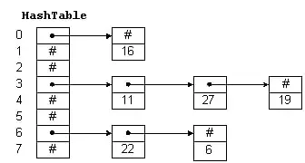 Hash tabloları