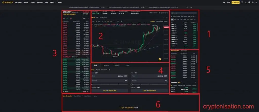 Visión general de Binance