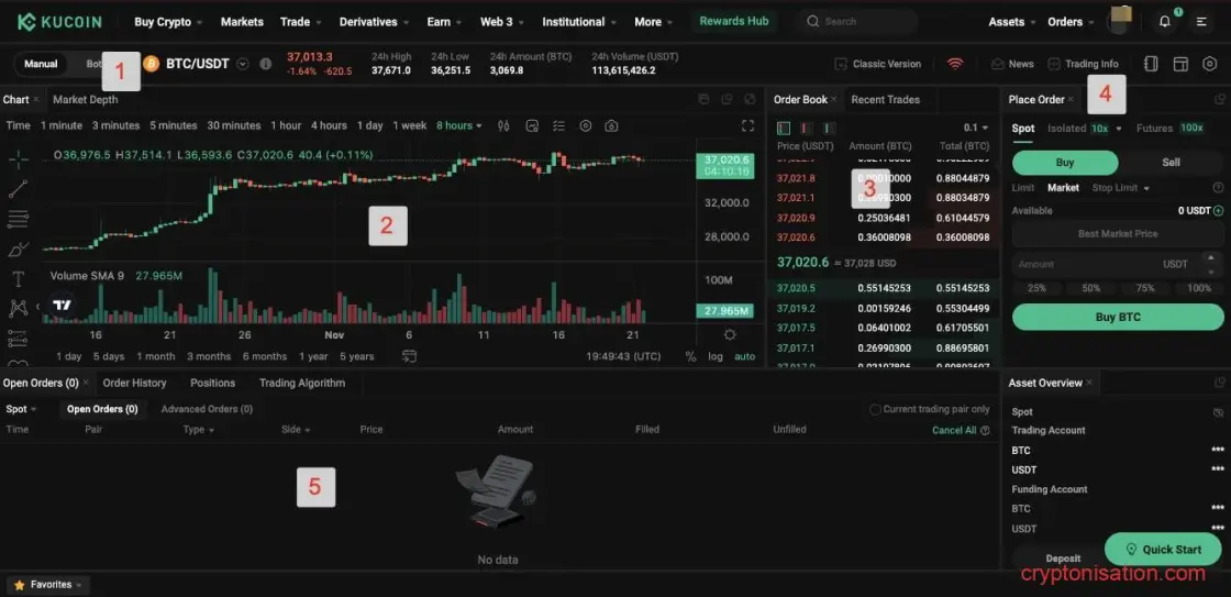 Visión general de Kucoin