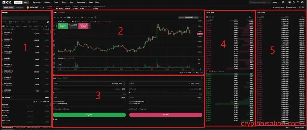 Visión general de OKX (okex