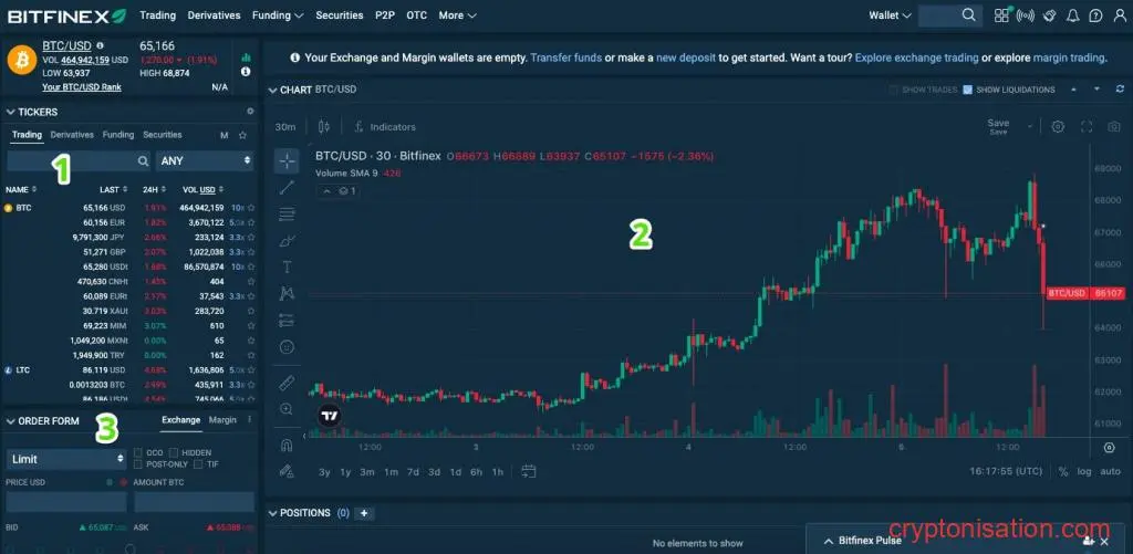 Terminal handlowy Bitfinex (obrazek 1)