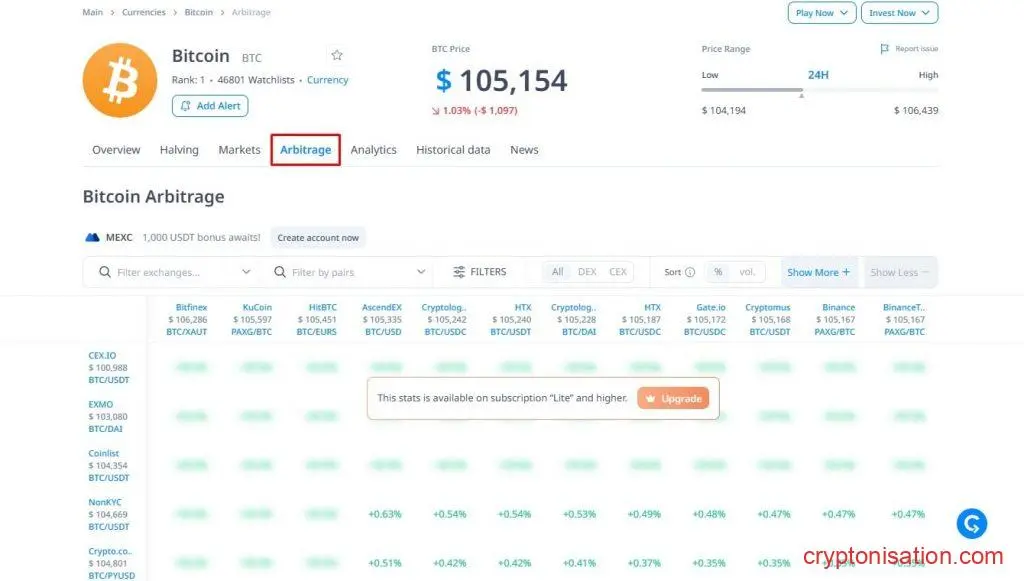 Tabela arbitrażowa dla BTC na Cryptorank