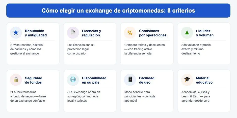Cómo elegir un exchange de criptomonedas: 8 criterios