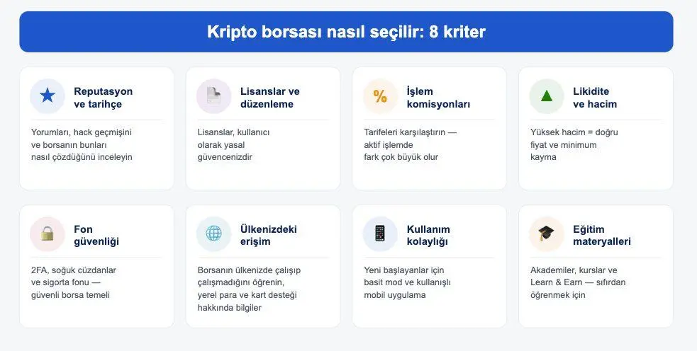 Kripto borsası nasıl seçilir: 8 kriter