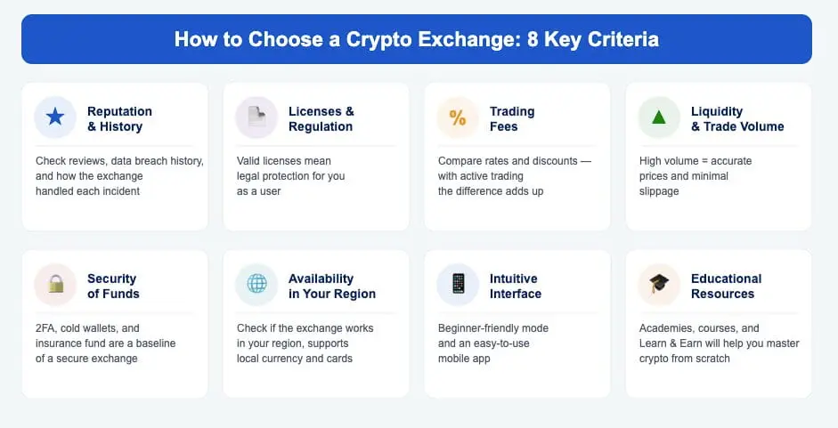 How to Choose a Crypto Exchange: 8 Key Criteria